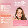 Micro-Glow Facial Enhancement Handset