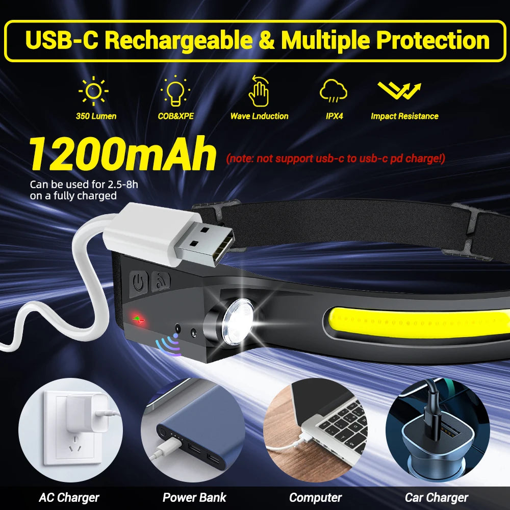 NightBuddy™: The world’s #1 “zero bounce” 230° LED headlamp for perfect night vision anywhere, anytime.