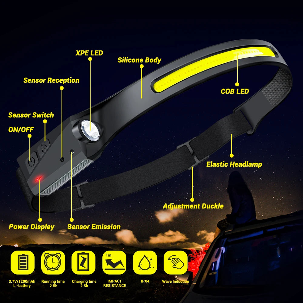 NightBuddy™: The world’s #1 “zero bounce” 230° LED headlamp for perfect night vision anywhere, anytime.