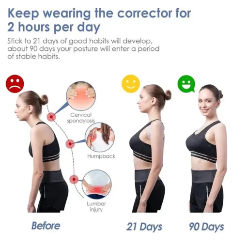 Smart Posture Perfect: Your Intelligent Posture Corrector
